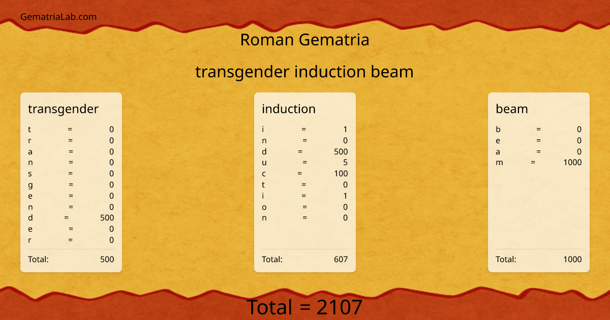 transgender induction beam in roman Gematria